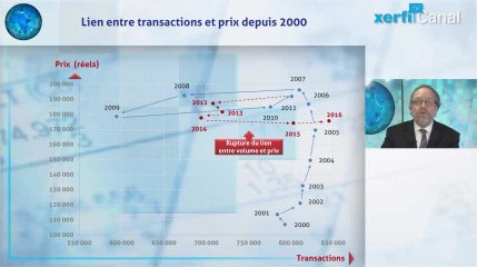 La hausse des prix immobiliers se confirme mais pas de flambée en vue