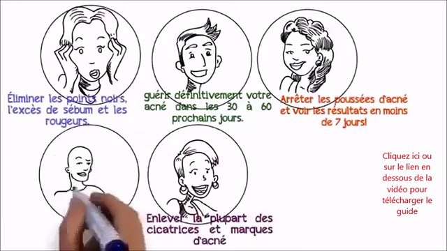 Comment éliminer les boutons d'acné naturellement - Remède contre l'acné