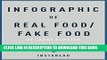 Best Seller Infographic of Real Food/Fake Food: by Larry Olmsted Free Download