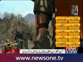 'unprovoked' Indian firing across LoC