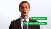 Les entreprises agroalimentaires en France -  Serge Lhermitte