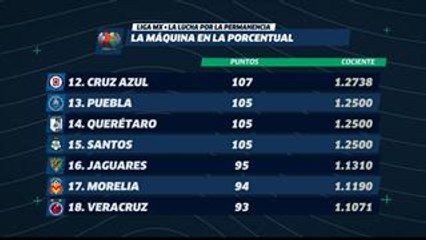 ¿Ya se tardó Cruz Azul en tener entrenador?