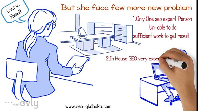 Surprising Things the Top Ranked Sites on Google,Yahoo,Bing.