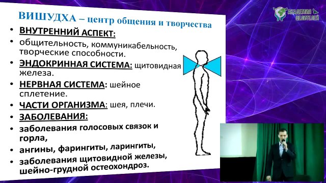 Чакры человека. Взаимосвязь болезней с чакрами (Пейчев Николай)