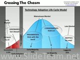 technology adoption lifecycle chasm powerpoint templates presentation infographics slides
