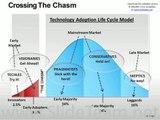 technology adoption life cycle model powerpoint slides download presentation infographics slides