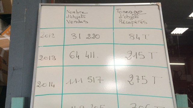 Ventes aux enchères à Ti Récup'