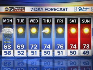 Sunday PM Web Weather
