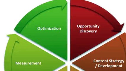 EnKonversations - Interactive Marketing