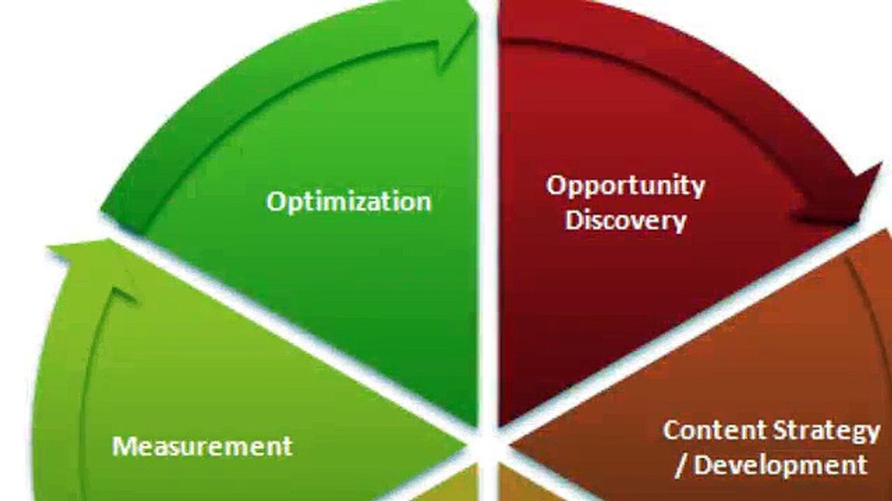 EnKonversations - Interactive Marketing