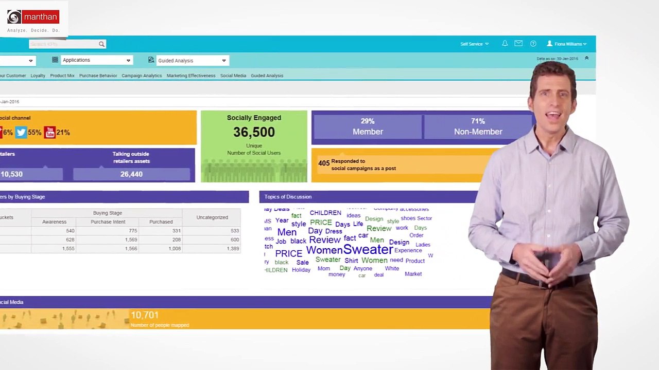 Manthan Customer360 Solution Overview
