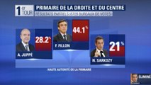 [Zap Actu] Francois Fillon et Alain Juppé élus au 1er tour des Primaires (21 11 16)