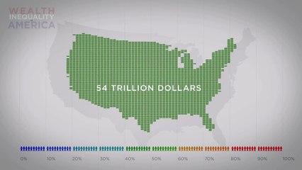 Wealth Inequality by American Government