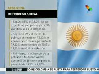 Argentina: pobreza y desigualdad social aumentaron en el último año