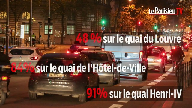 Piétonnisation des voies sur berge : les chiffres de l'augmentation du trafic