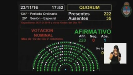 El proyecto del uso terapéutico de aceite de marihuana es aprobado en el Congreso argentino