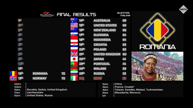 NowNewMusic #09 | Grand Final Results