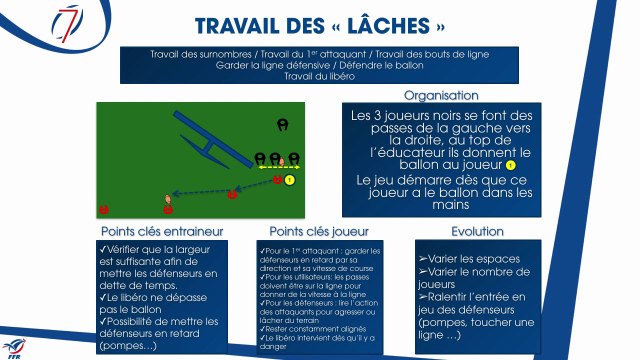 Exemples de situations Rugby à 7