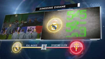 Liga - 5 choses à savoir sur la 13e j.