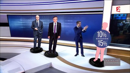 Primaire de la droite : un débat capital pour le résultat du second tour