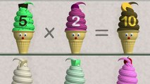 Learn Multiplication (x2) with Ice Cream Cones: Math Lesson for Kids
