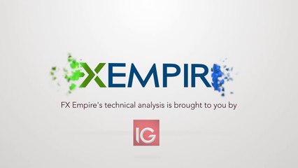 USD/JPY Technical Analysis for November 25 2016 by FXEmpire.com