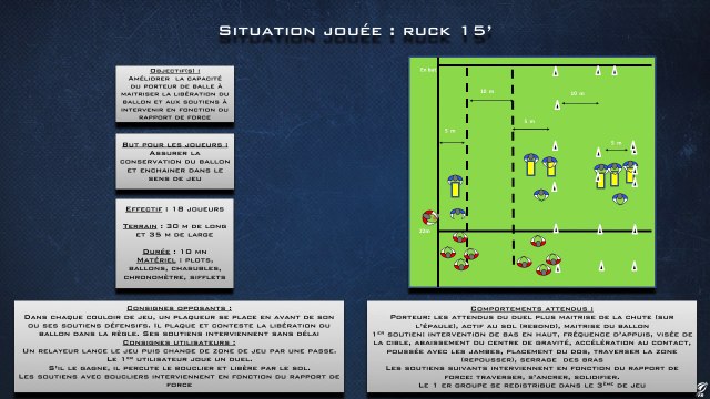 Situations rucks