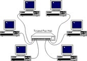 Redes de computadoras: conceptos básicos y clasificación