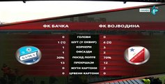 Najzanimljivije iz prvog poluvremena - Backa vs Vojvodina 26-11-2016