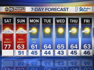 Morning web weather for Saturday November 26, 2016