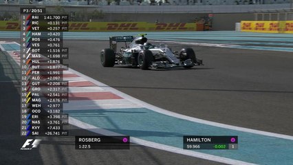 Grand Prix Abu Dhabi - Résumé de la 2ème session d'essais libre