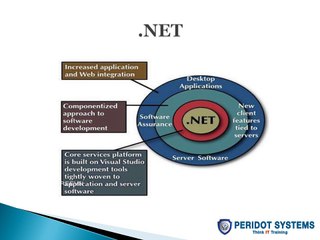 Basic Details on Dot Net Framework