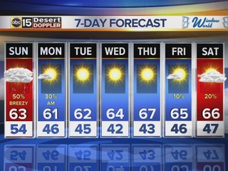 Sunday: PM Web Weather