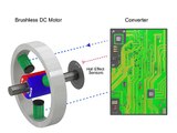 Servo Motors and Elements of Motion Control