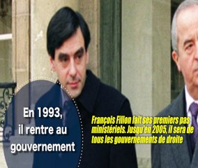 La carrière de François Fillon en 8 dates clefs