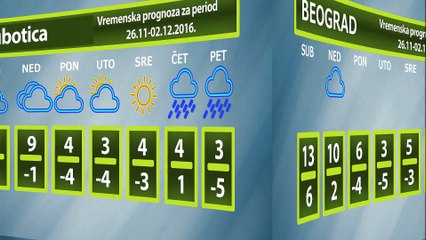 Vremenska prognoza za period 26.11-02.12.2016.