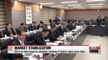 Korean gov't vows to maintain financial market stability amid growing concerns