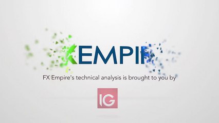 FTSE 100 Technical Analysis for November 29 2016 by FXEmpire.com