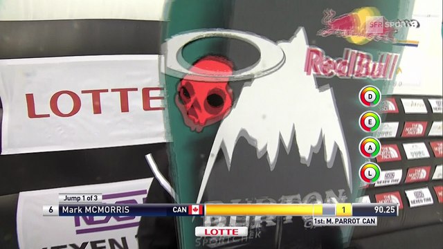 Snowboard - Big Air Alpensia - Mark McMorris s'impose avec brio