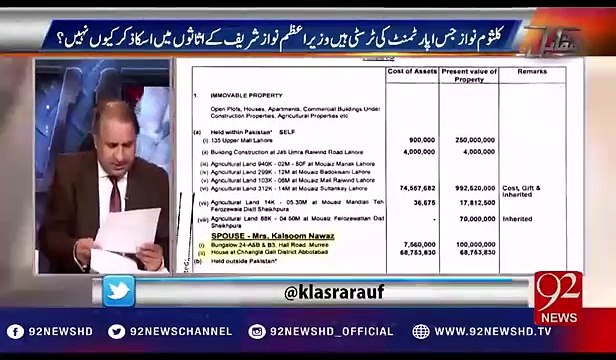 Kalsoom Nawaz's property is missing from Nawaz Sharif's financial statement-Rauf Klasra reveals