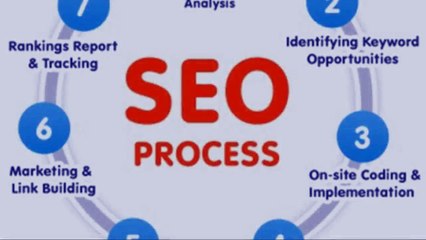 Top seo company in mumbai