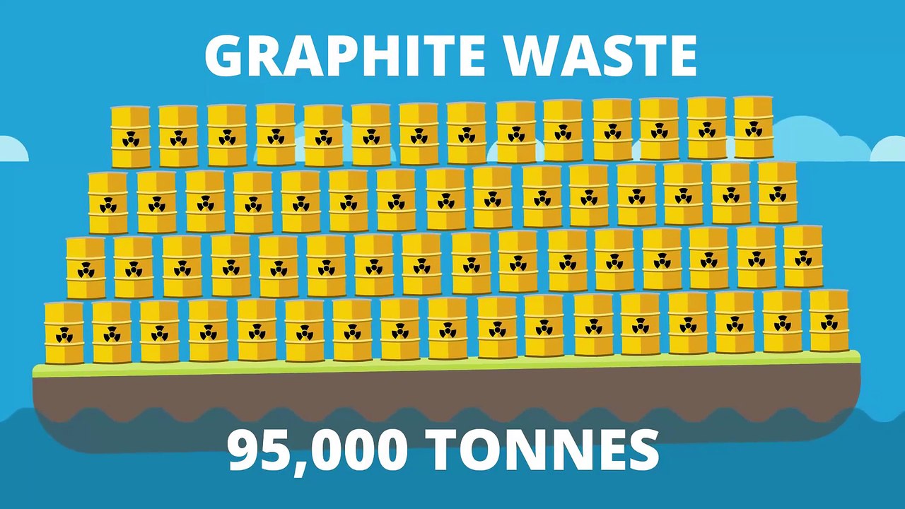 Recycler les déchets nucléaires en batteries millénaires !