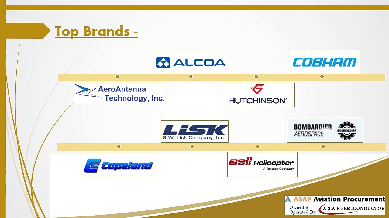 ASAP Aviation Procurement – Supplier Distributor of Aviation Parts Components