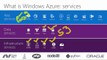 Azure (What is Windows Azure)MVA