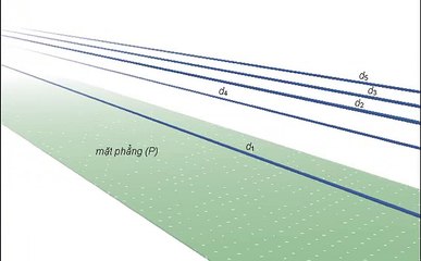 Đường thẳng song song mặt phẳng