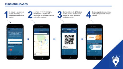 Apresentação Guia BSB Mobile Video