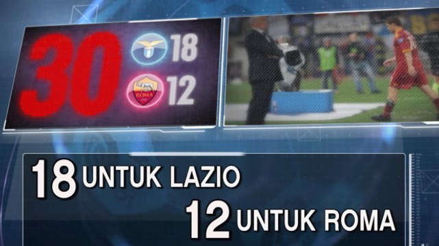 SEPAKBOLA: Serie A: Fakta Hari Ini - Potensi Kartu Merah Di Derbi Roma