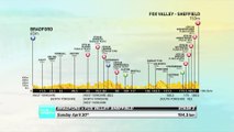 Stage 3 Official Route - 2017 Tour de Yorkshire
