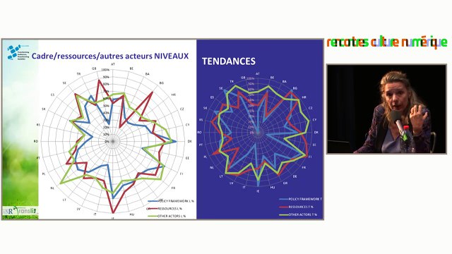 Rencontre Education à l'image, aux médias et au numérique : Translit (3)