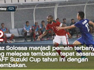 SEPAKBOLA: AFF Suzuki Cup 2016: Preview Indonesia v Vietnam